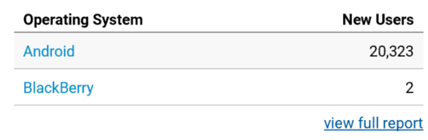 new_users.png
