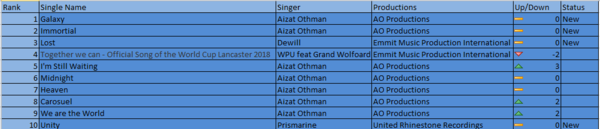 Musicmain2018MAYTOP10.PNG