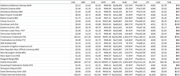 ThisweekCurrency.PNG