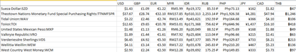ThisweekCurrency+1(1).PNG