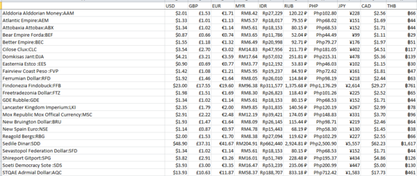 ThisweekCurrency+1.PNG