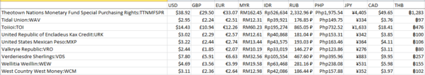 ThisweekCurrency+2(1).PNG