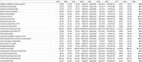 ThisweekCurrency+2.PNG