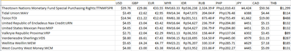 ThisweekCurrency+2U1(1).PNG