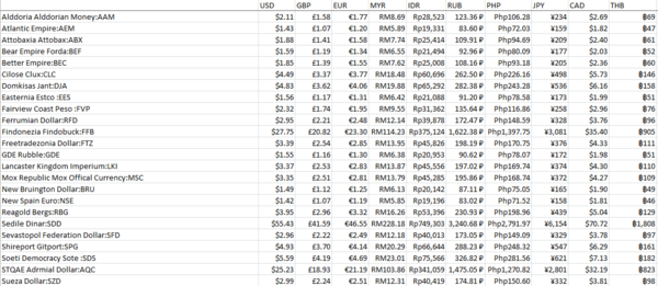 ThisweekCurrency+3.PNG