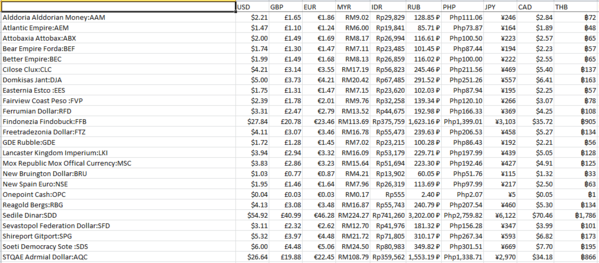 ThisweekCurrency+3U1.PNG