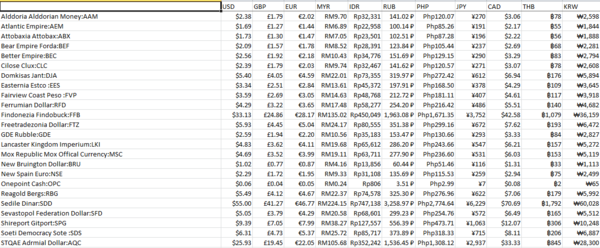 ThisweekCurrency+4.PNG